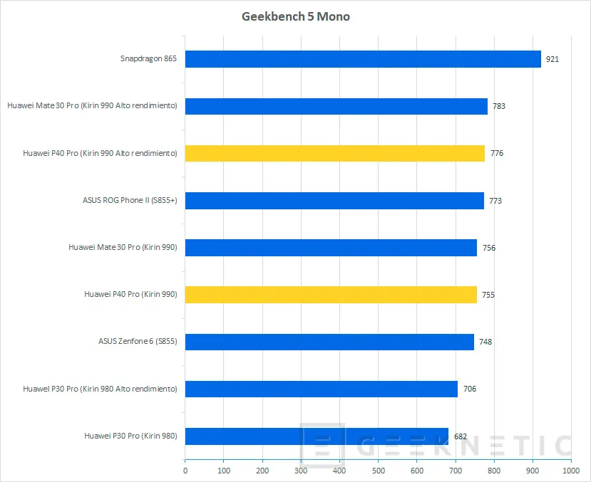 Geeknetic Huawei P40 Pro Review 29