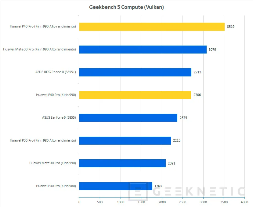 Geeknetic Huawei P40 Pro Review 31