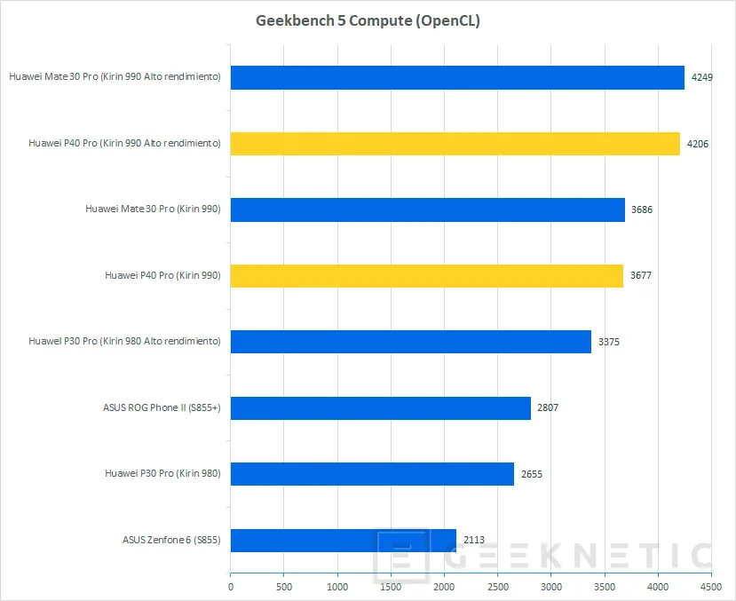 Geeknetic Huawei P40 Pro Review 32