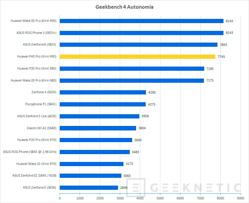 Geeknetic Huawei P40 Pro Review 26