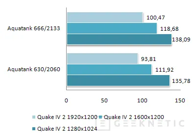 Geeknetic ASUS Geforce 8800GTX Aquatank. La élite de las tarjetas gráficas 19