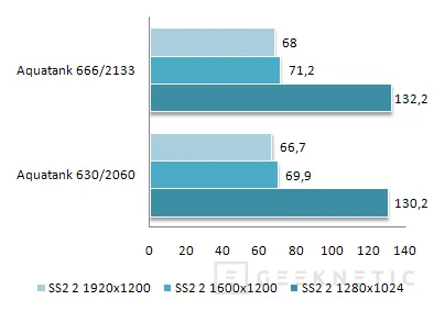 Geeknetic ASUS Geforce 8800GTX Aquatank. La élite de las tarjetas gráficas 20