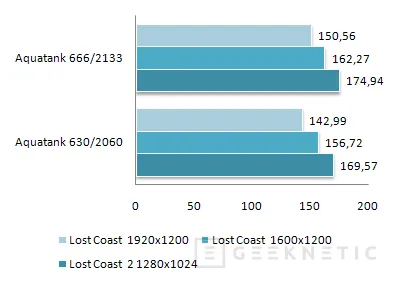 Geeknetic ASUS Geforce 8800GTX Aquatank. La élite de las tarjetas gráficas 21