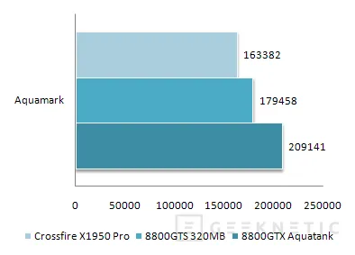 Geeknetic ASUS Geforce 8800GTX Aquatank. La élite de las tarjetas gráficas 23