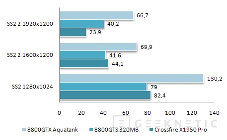 Geeknetic ASUS Geforce 8800GTX Aquatank. La élite de las tarjetas gráficas 24