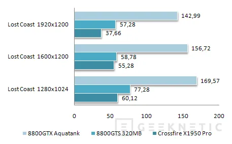 Geeknetic ASUS Geforce 8800GTX Aquatank. La élite de las tarjetas gráficas 25