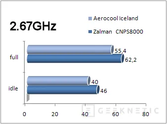 Geeknetic Kit de refrigeración líquida Aerocool Iceland 8