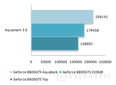 Geeknetic ASUS Geforce 8600GTS Top. La gama media DirectX 10 ya esta aquí 16