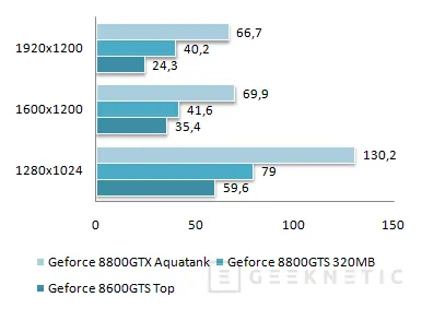 Geeknetic ASUS Geforce 8600GTS Top. La gama media DirectX 10 ya esta aquí 17