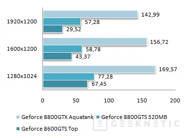 Geeknetic ASUS Geforce 8600GTS Top. La gama media DirectX 10 ya esta aquí 18