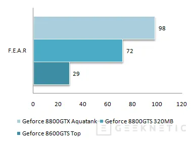 Geeknetic ASUS Geforce 8600GTS Top. La gama media DirectX 10 ya esta aquí 19