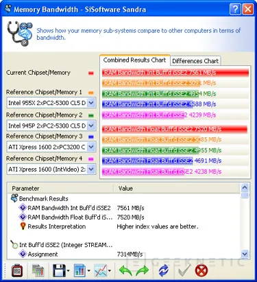 Geeknetic Memoria OCZ DDR con EPP. SLI y HTC Reaper 10