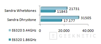 Geeknetic ASUS P5K Deluxe Wifi-AP con el nuevo chipset P35 de Intel 20