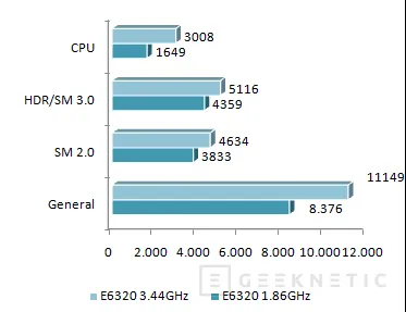 Geeknetic ASUS P5K Deluxe Wifi-AP con el nuevo chipset P35 de Intel 28