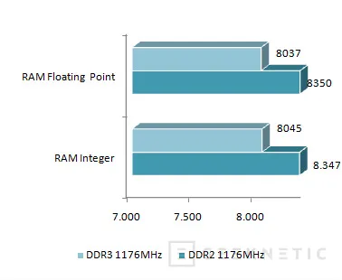 Geeknetic ASUS P5K3 Deluxe WifiAP. DDR3, el nuevo estandar de memoria 12