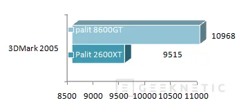 Geeknetic Palit Radeon HD 2600XT Super 11