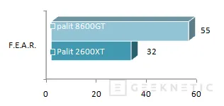 Geeknetic Palit Radeon HD 2600XT Super 14
