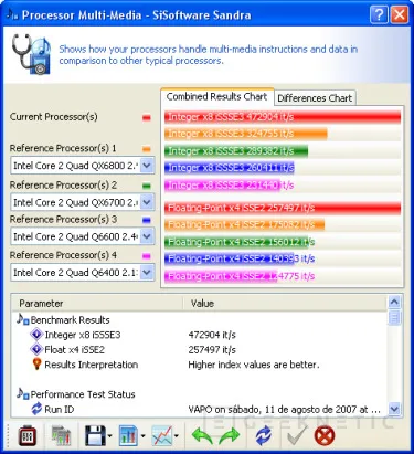 Geeknetic Intel Core 2 Extreme QX6850 a 4.6GHz 12