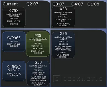 Geeknetic ASUS P5E3 Deluxe. Intel X38  &quot;first contact&quot; 1