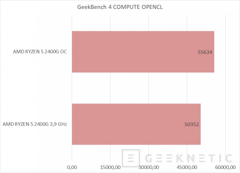 AMD RYZEN 5 2400G con gr ficos RX Vega 11 An lisis Completo en