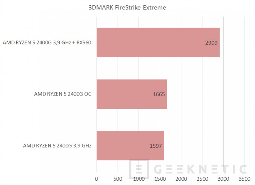 AMD RYZEN 5 2400G con gr ficos RX Vega 11 An lisis Completo en