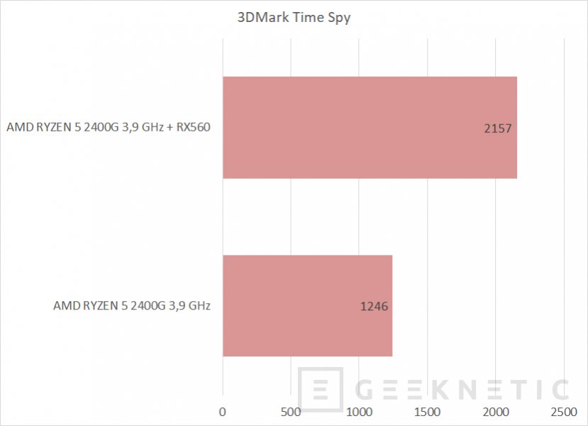 Rx 570 vs sales vega 11