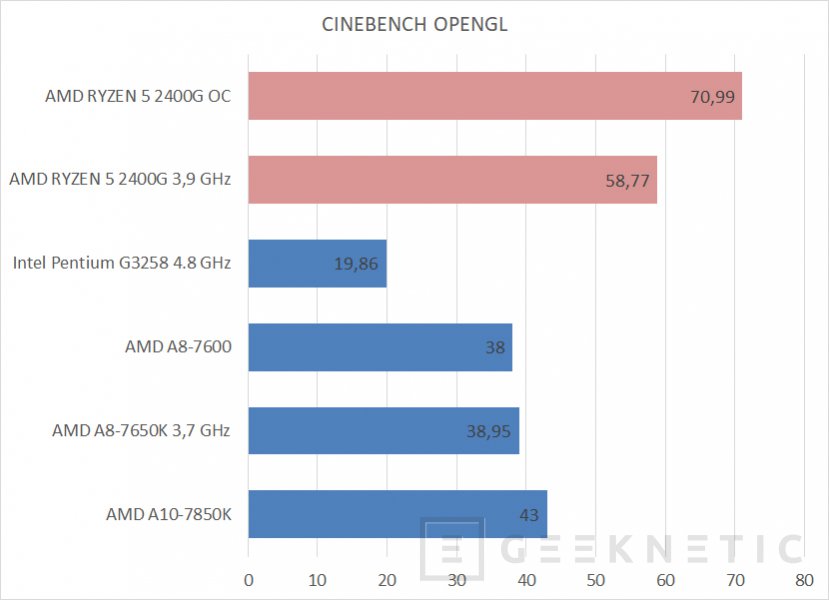 Amd ryzen discount 5 2400g características