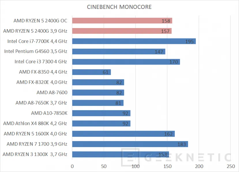 Son total Ciudadano AMD RYZEN 5 2400G con gráficos RX Vega 11 [Análisis Completo en Español]