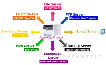 Geeknetic Synology DS-107e. Mucho más que un NAS 3