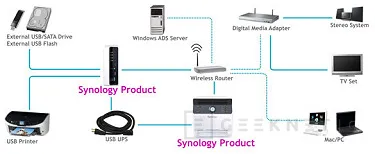 Geeknetic Synology DS-107e. Mucho más que un NAS 4