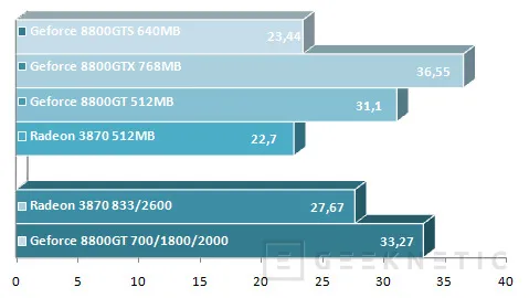 Geeknetic Geforce 8800GT Vs. Radeon HD 3870 21