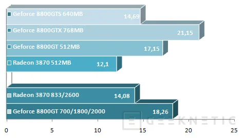 Geeknetic Geforce 8800GT Vs. Radeon HD 3870 23