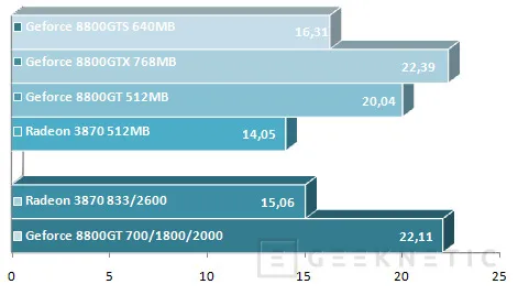 Geeknetic Geforce 8800GT Vs. Radeon HD 3870 24