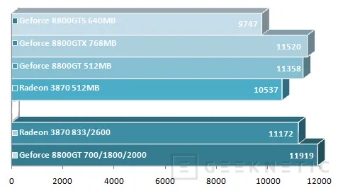 Geeknetic Geforce 8800GT Vs. Radeon HD 3870 9