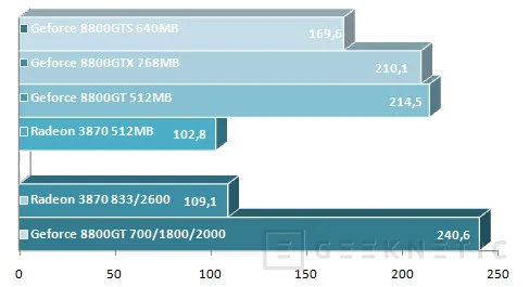 Geeknetic Geforce 8800GT Vs. Radeon HD 3870 10