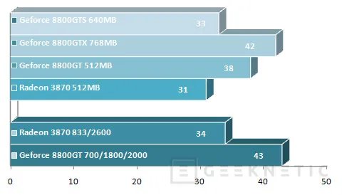 Geeknetic Geforce 8800GT Vs. Radeon HD 3870 14