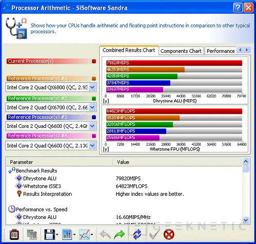 Geeknetic Ordenador Perfecto 2007. Segunda Parte. Core 2 Quad a 4.8GHz 10