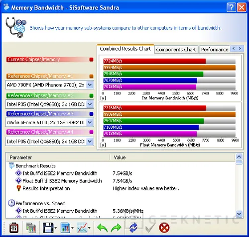 Geeknetic Ordenador Perfecto 2007. Segunda Parte. Core 2 Quad a 4.8GHz 12