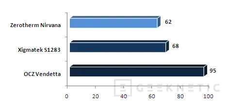 Geeknetic Comparativa Coolers: Zerotherm Nirvana 120, OCZ Vendetta y Xigmatek HDT-S1283 12