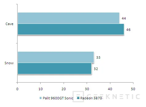 Geeknetic Exclusiva. Nvidia Geforce 9600GT: Palit Sonic 14