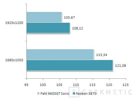 Geeknetic Exclusiva. Nvidia Geforce 9600GT: Palit Sonic 15