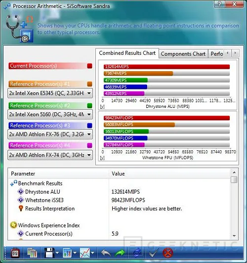 Geeknetic Intel Skulltrail 4GHz Vs. Core 2 Quad QX9770 4.8GHz 22