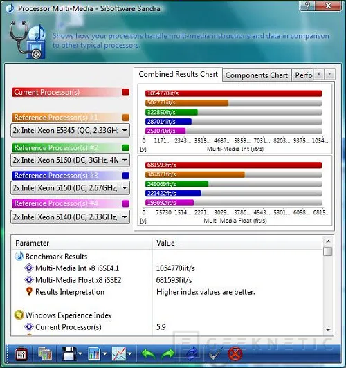 Geeknetic Intel Skulltrail 4GHz Vs. Core 2 Quad QX9770 4.8GHz 24