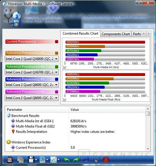 Geeknetic Intel Skulltrail 4GHz Vs. Core 2 Quad QX9770 4.8GHz 25