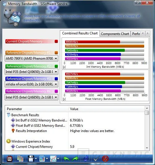 Geeknetic Intel Skulltrail 4GHz Vs. Core 2 Quad QX9770 4.8GHz 27