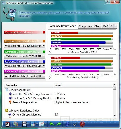 Geeknetic Intel Skulltrail 4GHz Vs. Core 2 Quad QX9770 4.8GHz 26