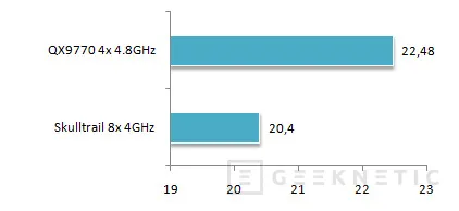 Geeknetic Intel Skulltrail 4GHz Vs. Core 2 Quad QX9770 4.8GHz 32