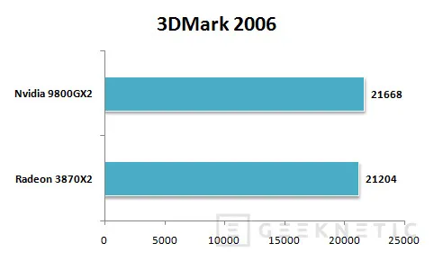 Geeknetic ASUS Geforce 9800GX2. Dos y cuatro núcleos para el máximo rendimiento 3D 12