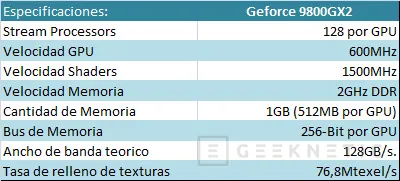 Geeknetic ASUS Geforce 9800GX2. Dos y cuatro núcleos para el máximo rendimiento 3D 4