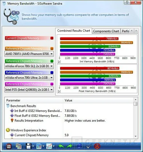 Geeknetic Comparativa X48. ASUS, Gigabyte y MSI frente a frente 22